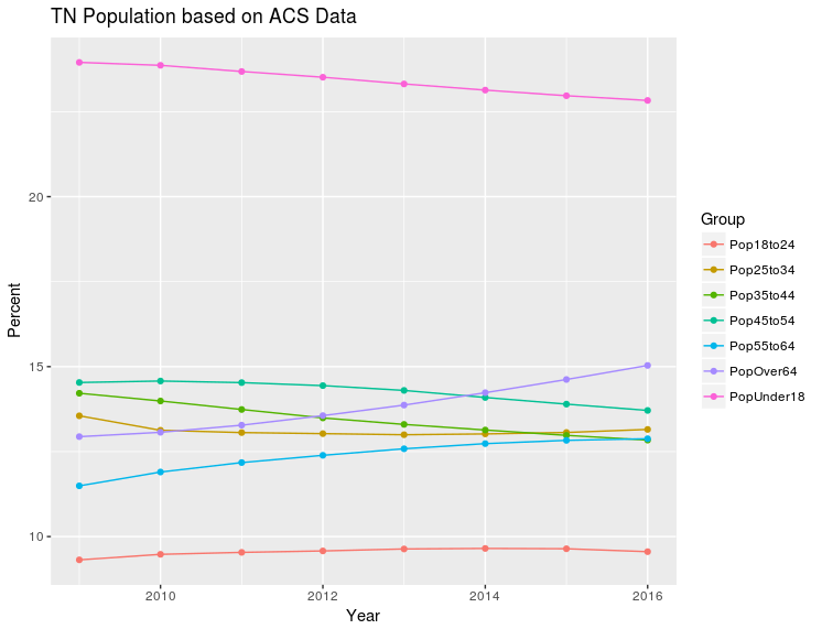 tallData2 Output